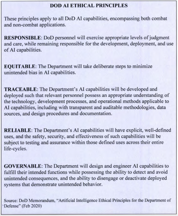 U S Department Of Defense Responsible Artificial Intelligence Strategy