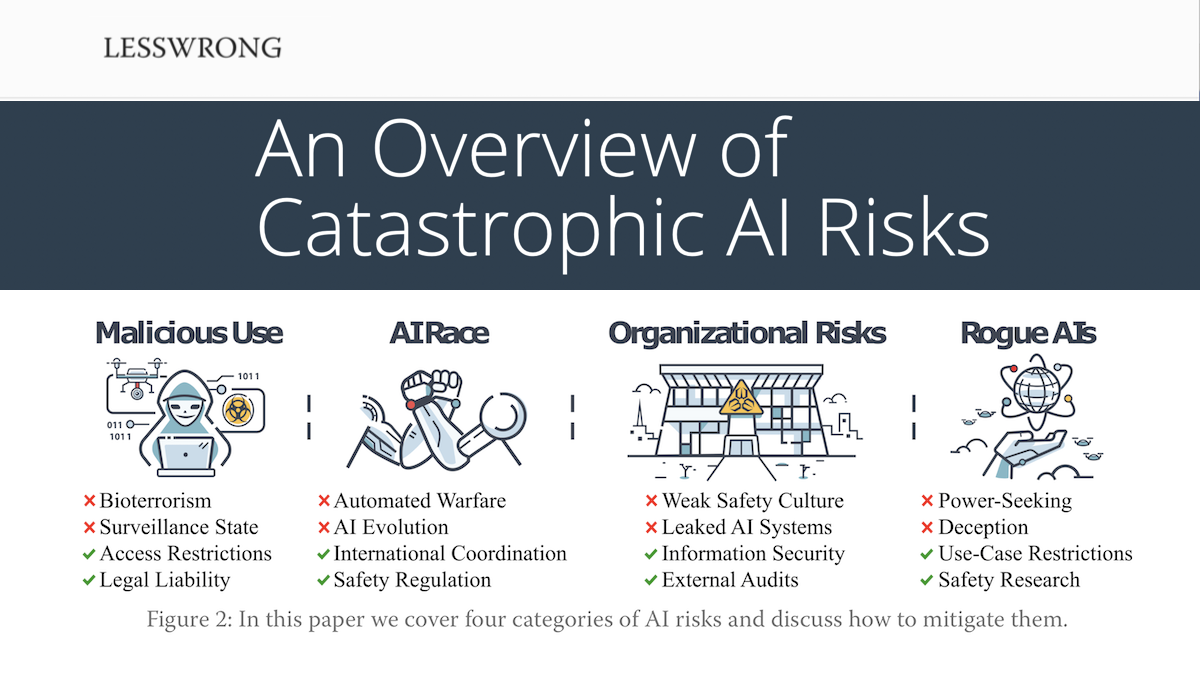 New study: Countless AI experts doesn't know what to think on AI risk - Vox