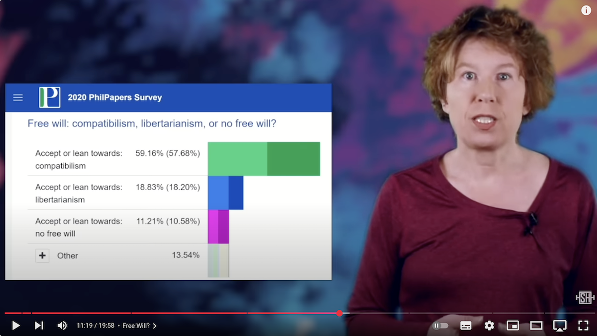 Free Will Opinion Statistics