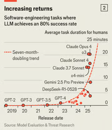 INCREASING RETURNS